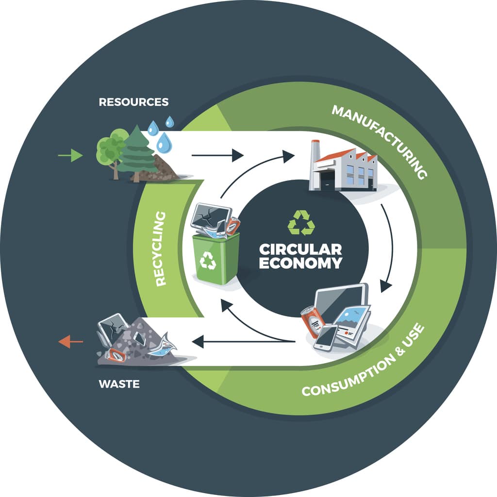 Turning Industrial Carbon Wastes into Sustainable Reusable Raw Resources